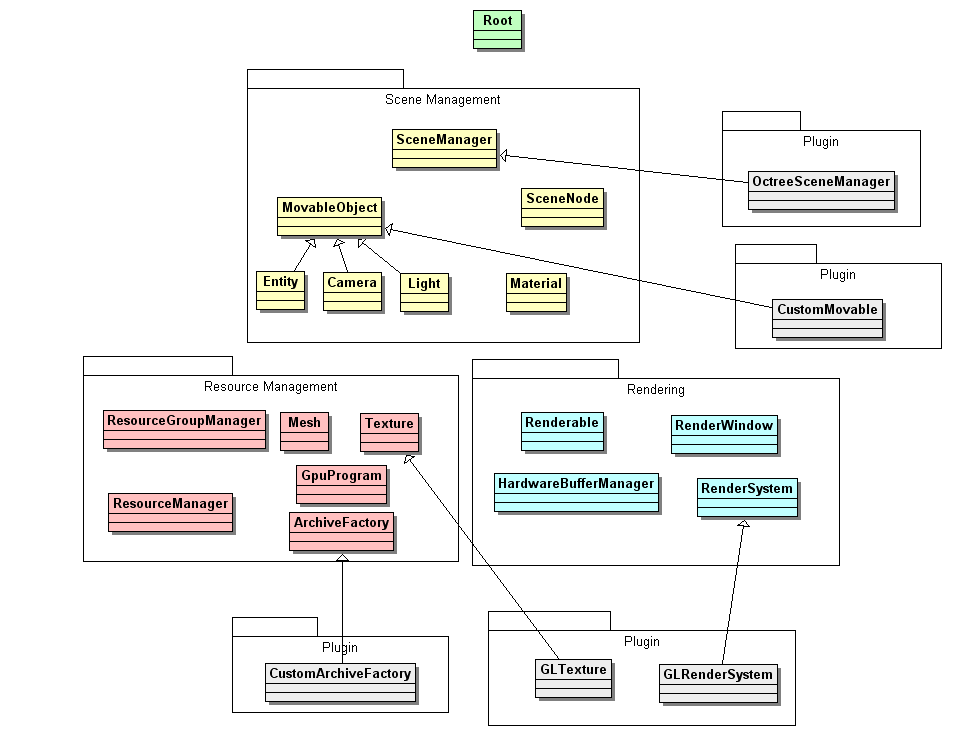 images/uml-overview
